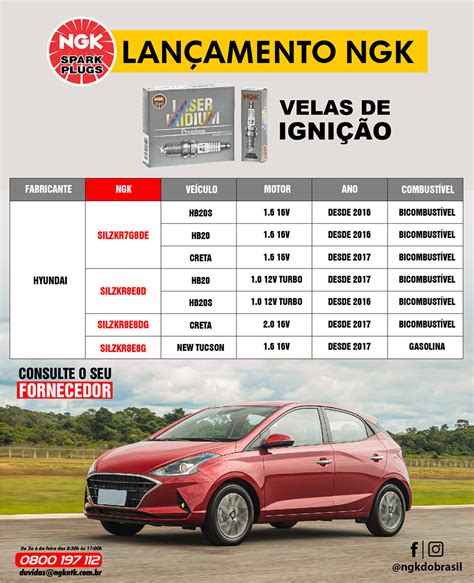 Catálogos e Lançamentos – NGK Automotivo